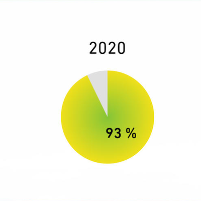 energy metrics 04