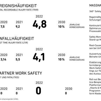 Safety Metrics