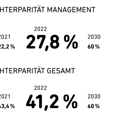 Diversity Metrics