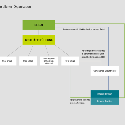 GETEC Group Compliance Organisation