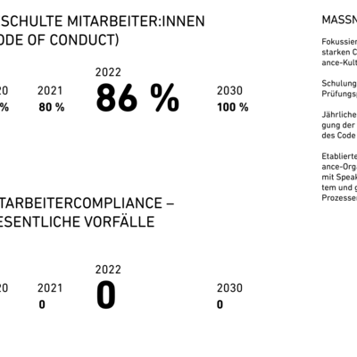 Compliance Metrics 01